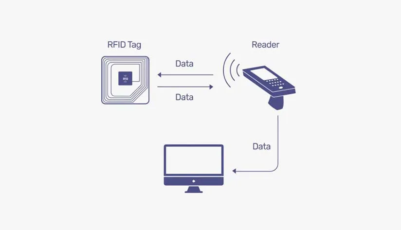 What-is-RFID