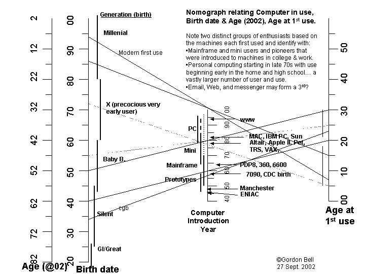 Illustration of computer development and human history. Courtesy of pibook.gr License: Attribution-NonCommercial-ShareAlike 2.0