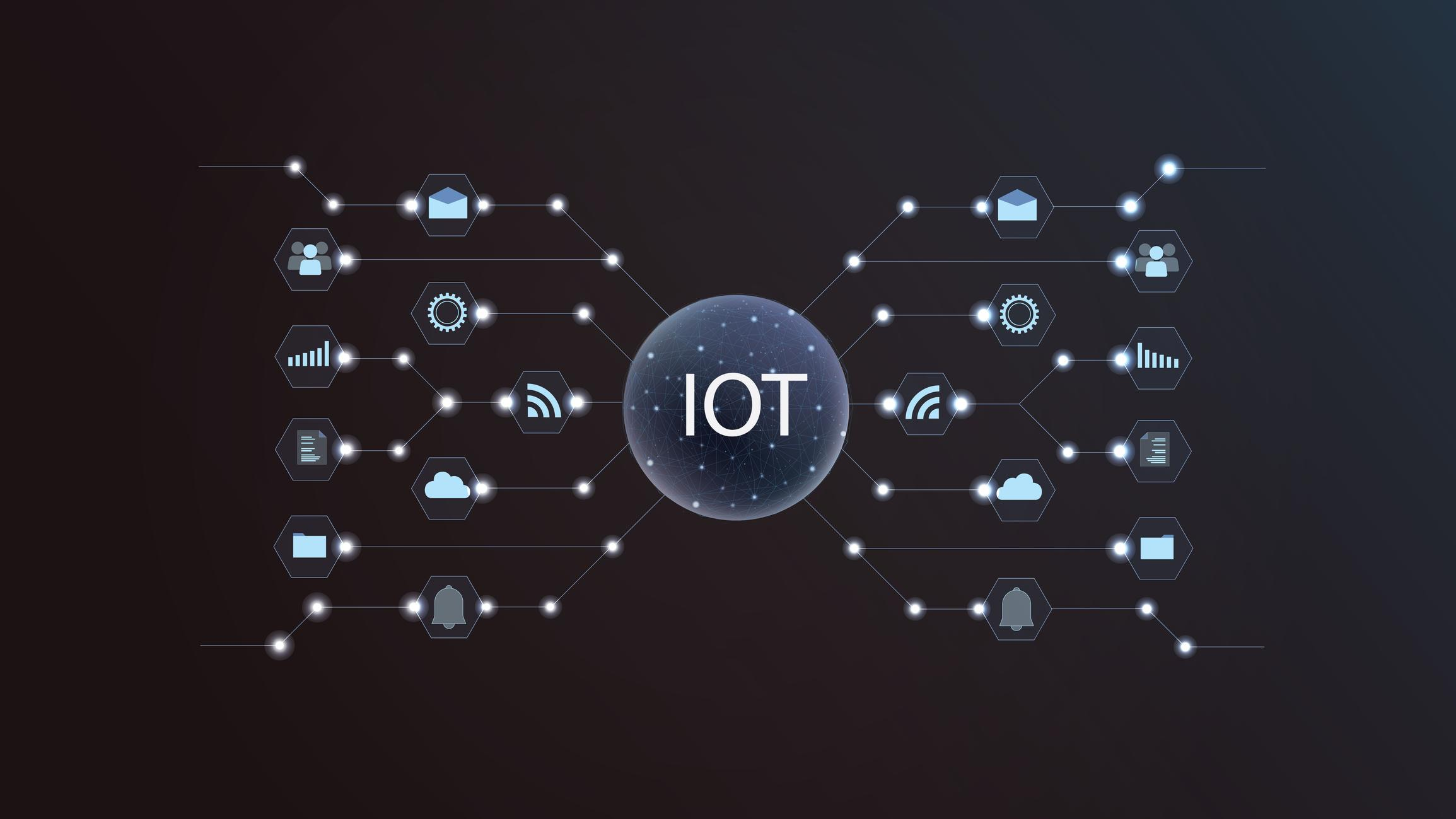Internet of Things