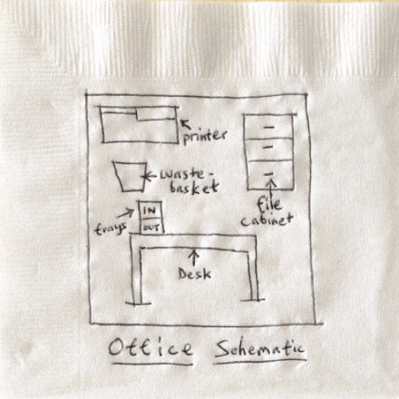 Αρχικό προσχέδιο της επιφάνειας εργασίας