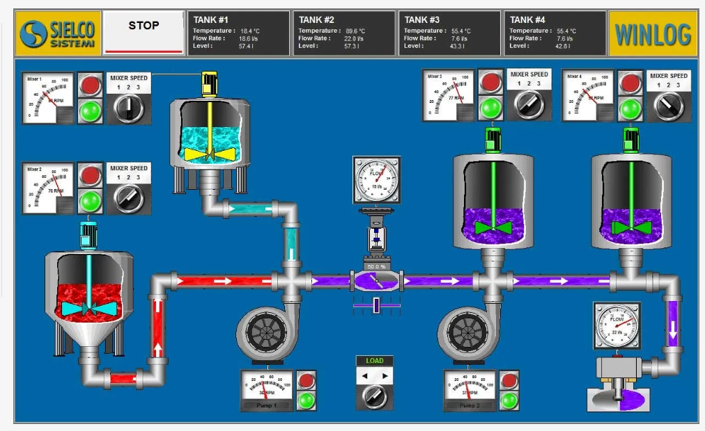 Εξατομίκευση και προσαρμογή της αισθητικής της διάδρασης